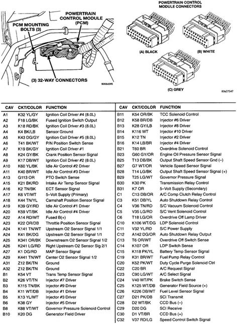 1994 dodge ram pcm wiring diagram 