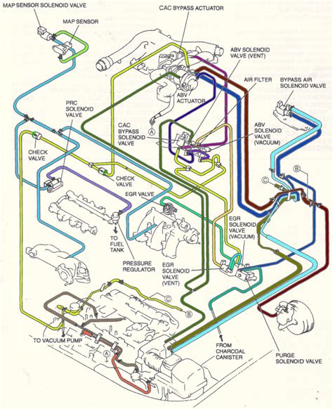 1994 ford explorer 4 0 engine vacuum diagrams 