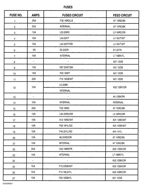 1994 jeep cherokee sport fuse diagram 