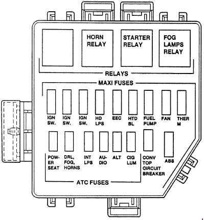 1994 mustang fuse panel diagram 