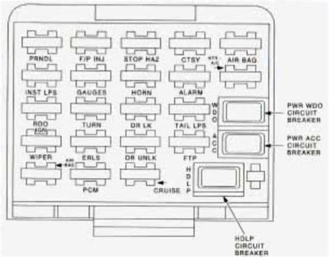 1994 pontiac grand am fuse box diagram 