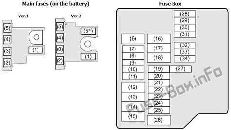 1994 suzuki swift fuse box 