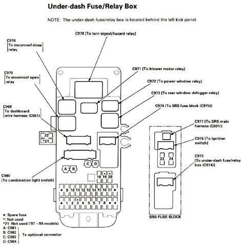 1995 Accord Fuse Box Wiring Diagram