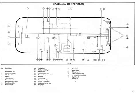 1995 Airstream Land Yacht Clipper Manual and Wiring Diagram