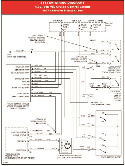 1995 C1500 Wiring Diagram