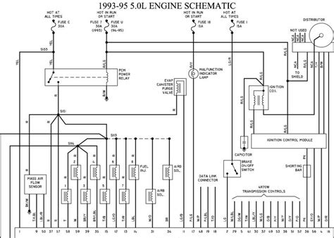 1995 Econoline Wiring Diagram