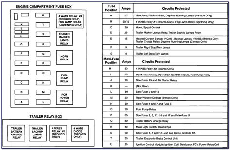1995 Ford E250 Fuse Box Diagram