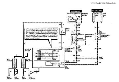 1995 Ford F150 Alternator Wiring Diagram