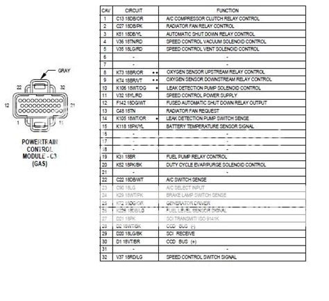 1995 Jeep Cherokee Obd Wiring Diagram Schematic