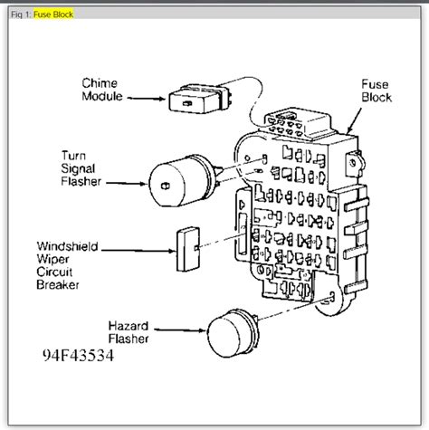 1995 Jeep Cherokee Wiring Diagram Turn Signals