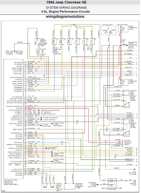 1995 Jeep Xj Wiring Diagram