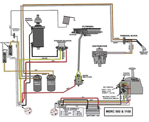 1995 Mercury 60hp Outboard Ignition Wiring Harness Diagram