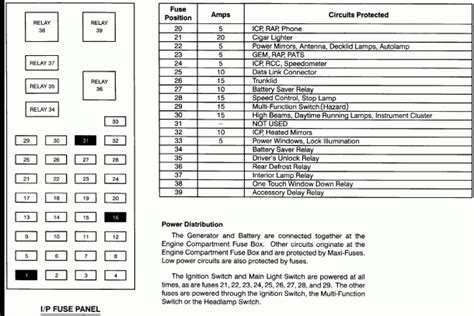 1995 Mercury Sable Fuse Box Diagram