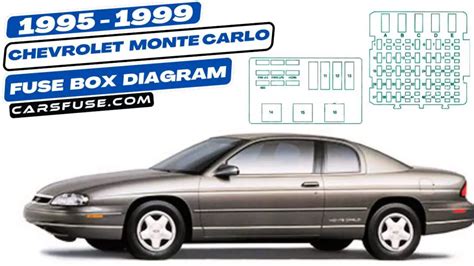 1995 Monte Carlo Fuse Box Diagram Wiring Schematic