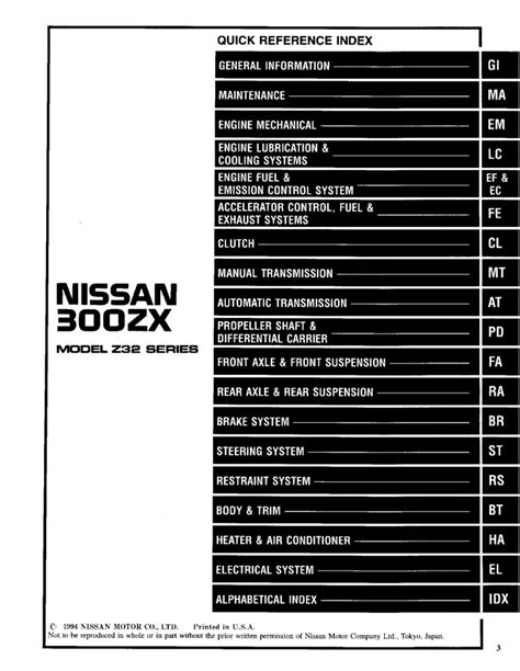 1995 Nissan 300zx Service Repair Manual Download