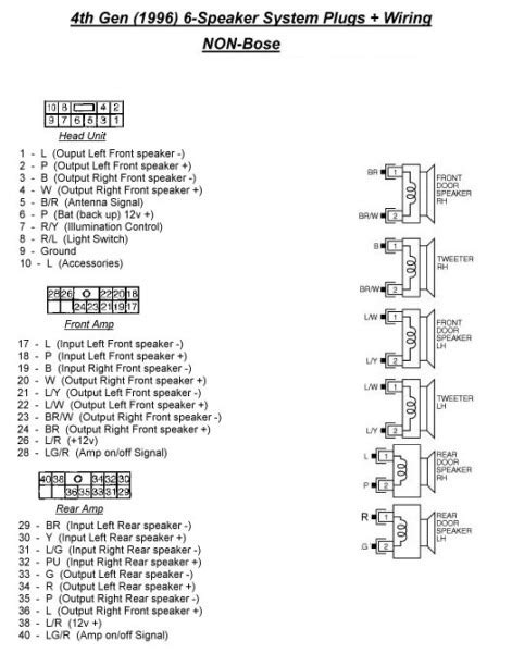 1995 Nissan Maxima Bose Wiring Diagrams