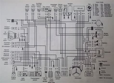 1995 Polaris 400 Sportsman Wiring Schematic