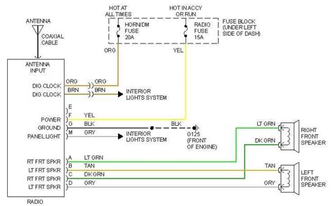 1995 S10 Radio Wiring Diagram