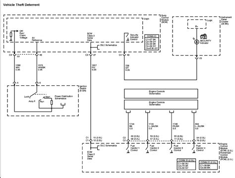 1995 Saturn Ignition Switch Wiring Diagram