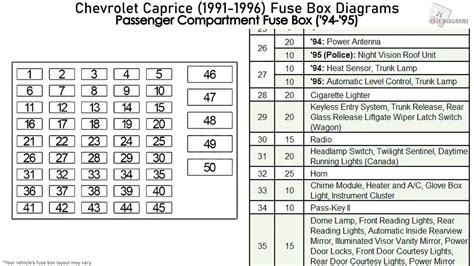 1995 chevrolet impala fuse box diagram 