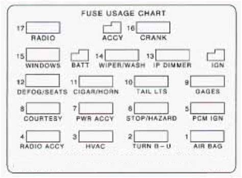 1995 chevy camaro fuse box diagram 