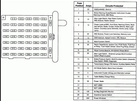 1995 e250 fuse panel diagram 