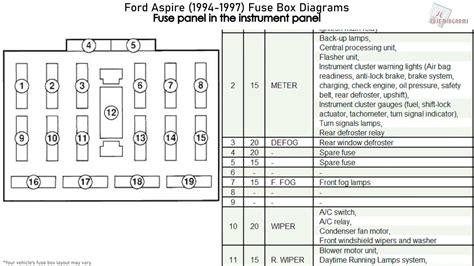 1995 ford aspire fuse diagram 