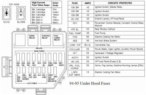 1995 ford f350 fuse box 