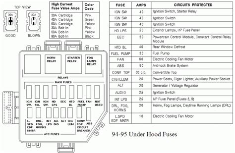 1995 ford mustang under hood fuse box diagram 