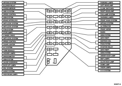 1995 ford ranger fuse panel diagram 