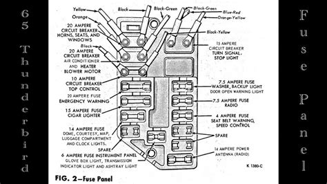1995 ford thunderbird fuse box 