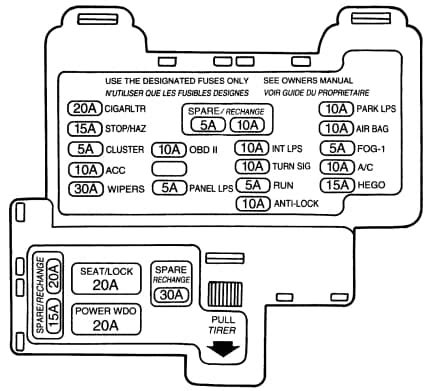 1995 ford thunderbird fuse diagram 