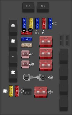 1995 impreza fuse box 