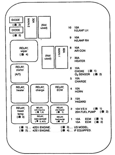 1995 isuzu fuse box diagram 