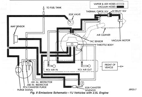 1995 jeep wrangler 2 5l wiring diagrams 