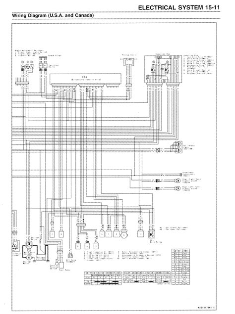 1995 kawasaki vulcan wiring diagram 