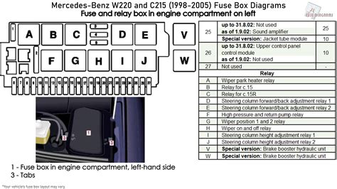1995 mercedes s420 fuse box location 