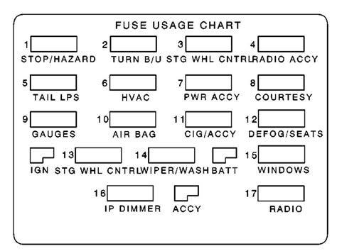 1995 pontiac firebird fuse box diagram 