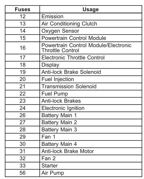 1995 pontiac grand prix fuse box diagram 