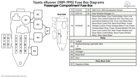 1995 toyota 4runner fuse box 