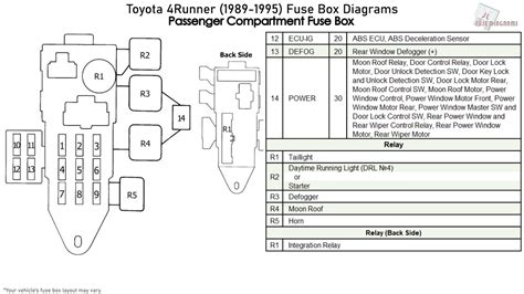 1995 toyota 4runner fuse box diagram 