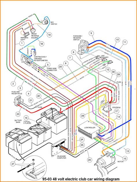 1996 48 volt club car wiring diagram 