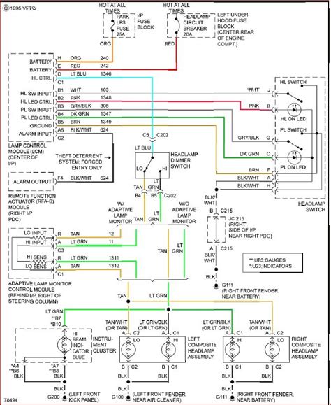 1996 Buick Park Avenue Service Repair Manual Software