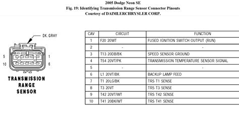 1996 Dodge Intrepid Wiring Diagram 2003 Neon Transmission