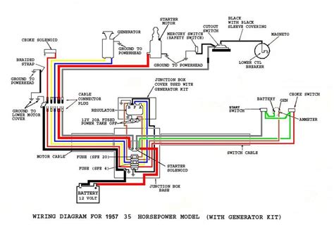 1996 Evinrude 40 Hp Wiring Diagram