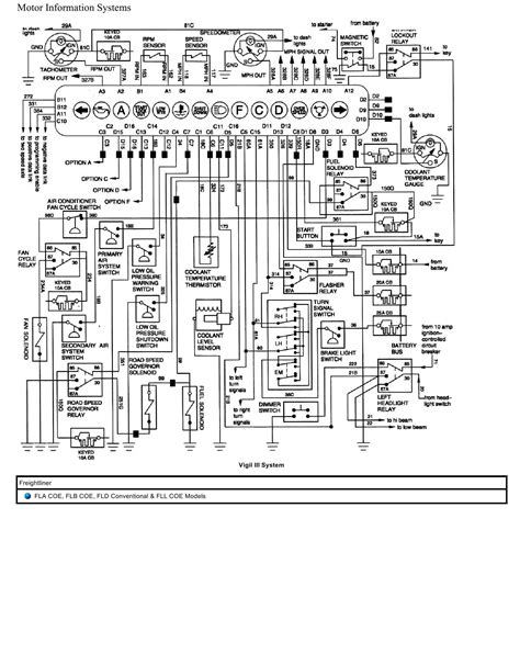 1996 Freightliner Wiring Diagram