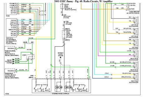 1996 Gmc Jimmy Radio Wiring Diagram