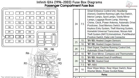 1996 Infiniti I30 Fuse Box Diagram Wiring Schematic