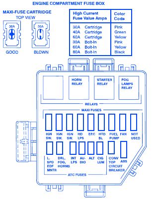 1996 Mustang Wiring Diagram Ecu