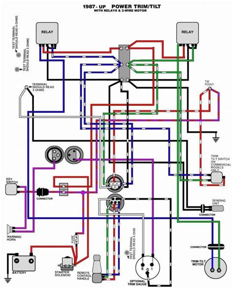 1996 Tracker Tx17 Wiring Diagram